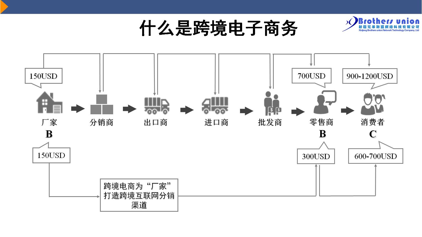 什么是对俄跨境电商代运营服务? 什么是对俄跨境电商代运营服务?
